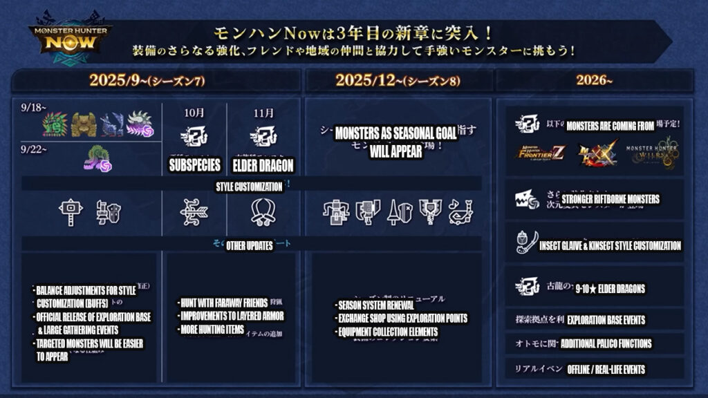 MH Now to Add More Frontier Monsters After Espinas