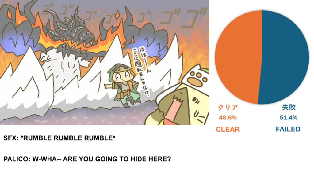 High Rank Zoh Shia Title Update 1 Clear Rate in Monster Hunter Wilds