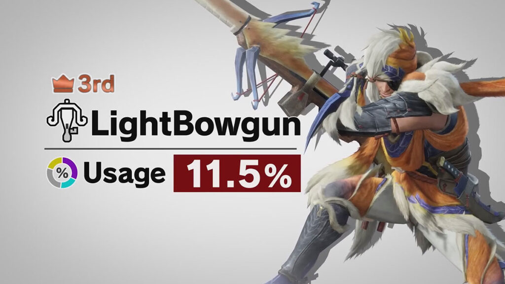 MH Sunbreak Bowgun Gunners popularity