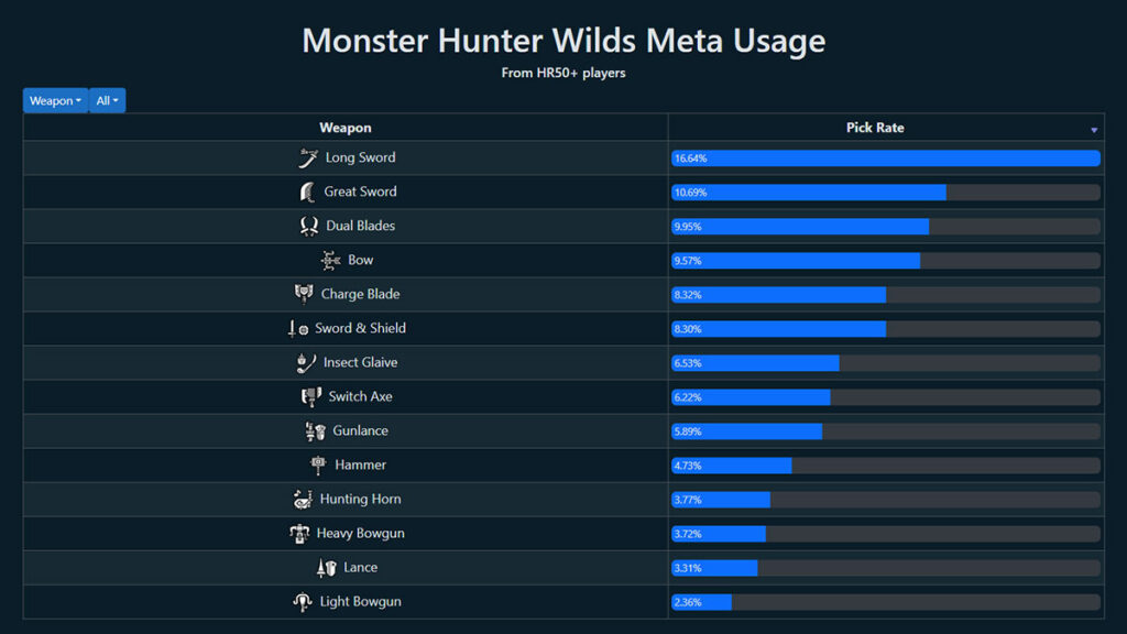 Fujioka: "I Wish Gunners Didn't Exist!" How a 10-Year-Old Joke Became a Reality in Monster Hunter Wilds