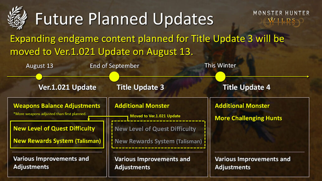 Monster Hunter Wilds Title Update schedule